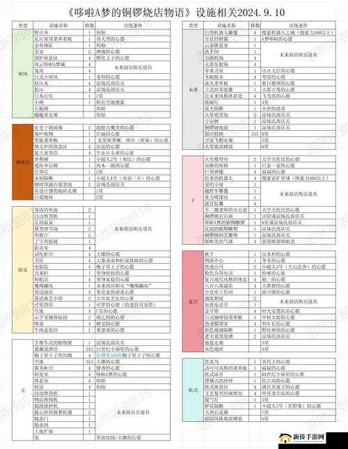 开罗之星特殊开罗集齐详解攻略的演变史专题