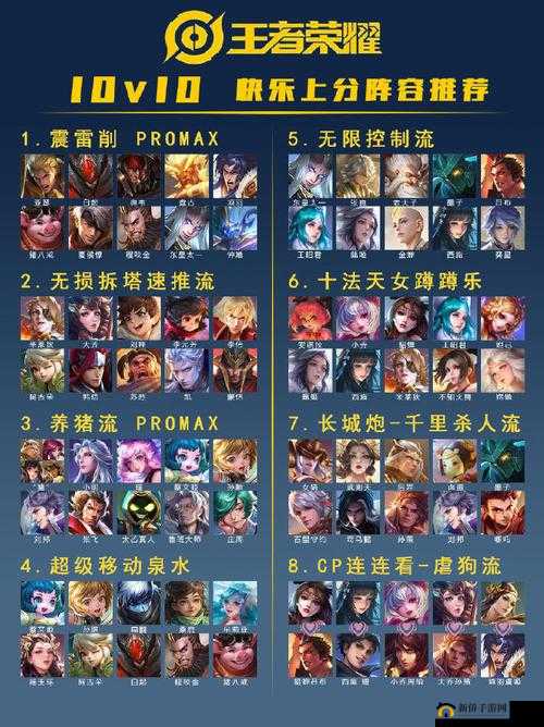 荣耀时刻阵容搭配与攻略