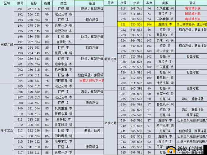 完美世界手游授业点怎么得？师徒玩法授业点获取攻略[视频]在资源管理中的重要性及高效利用策略