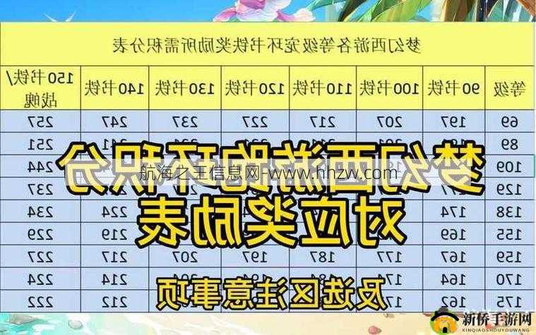 梦幻西游手游跑环攻略，跑环最强技巧详解