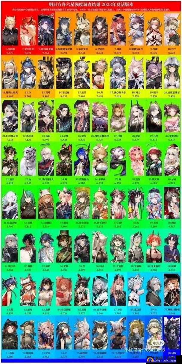 明日方舟前期培养哪些医疗干员?平民奶角推荐排行