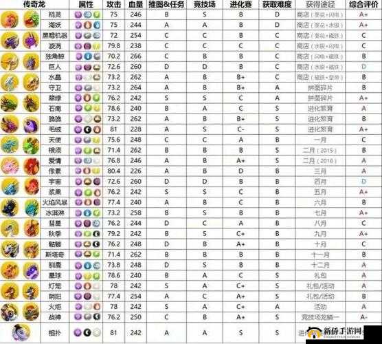 萌龙大乱斗传奇龙和史诗龙合成配方大全