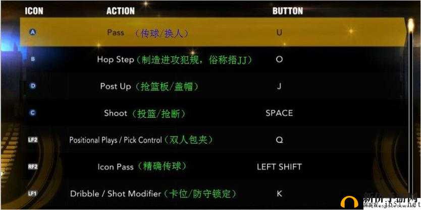 NBA2K15中文翻译及游戏设置图文对照翻译
