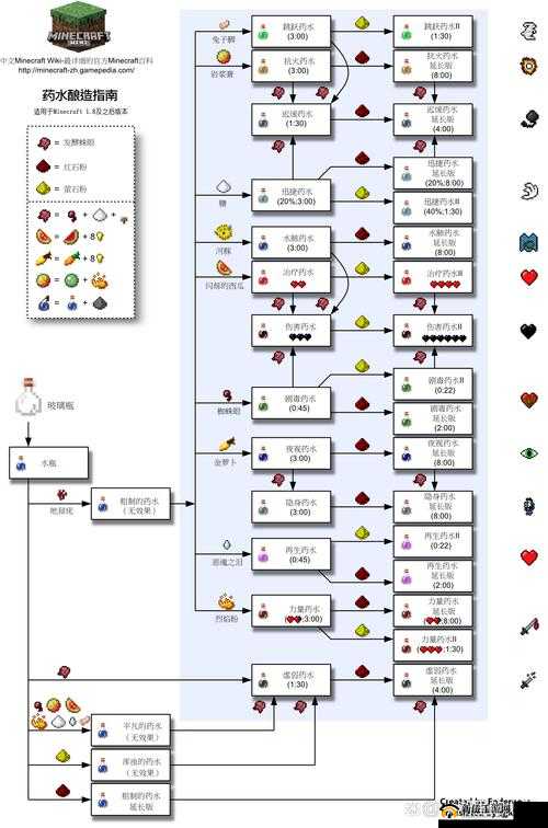 我的世界枫树mod如何酿酒，资源管理、技巧与最大化价值