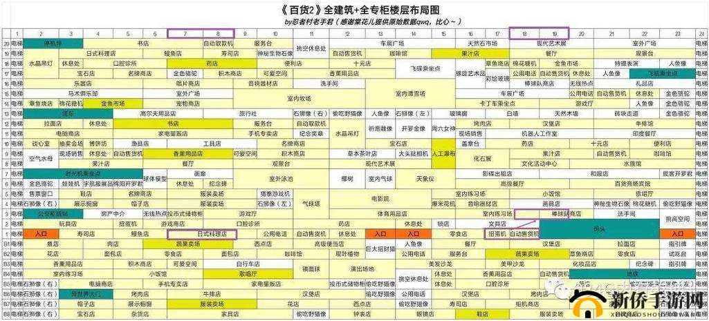 百货商店日记最强中文全相性布局攻略