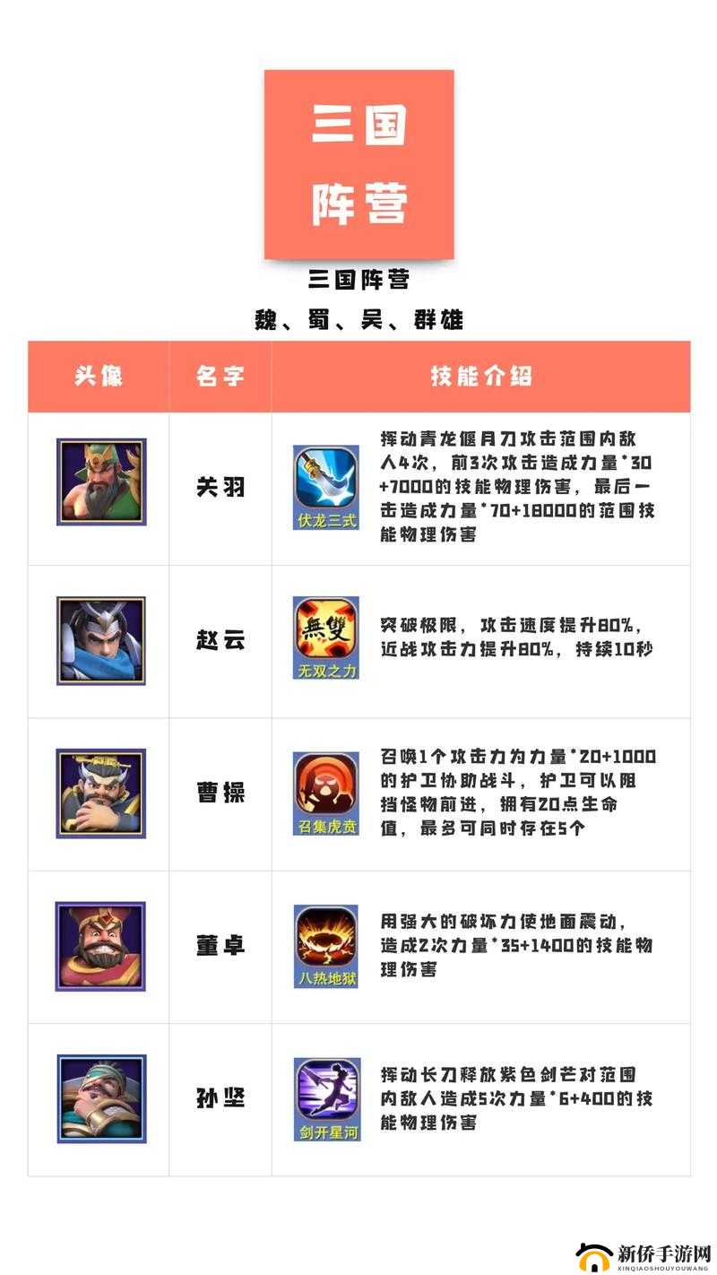 塔防镇魂师新手秘籍,轻松入门,策略制胜