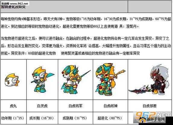 造梦西游OL宠物养成详解，如何养成极品宠物