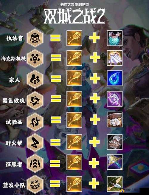 纹章契约新手怎么玩？新玩家开局思路与建议