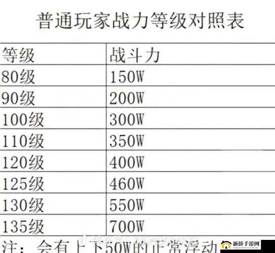 火影忍者手游属性对应的战力及忍者加成攻略