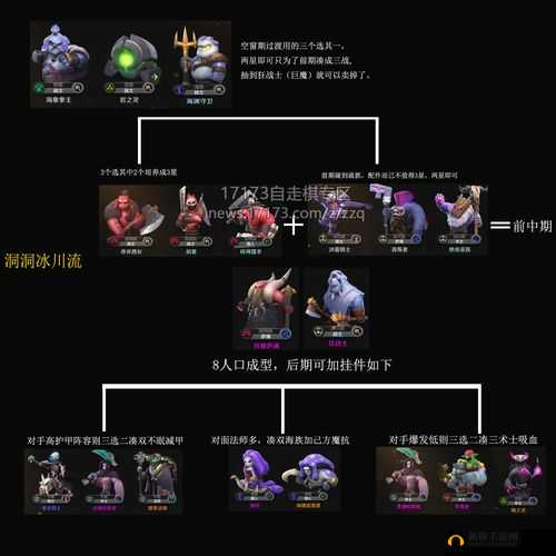 梦塔防自走棋手游地精流怎么玩？地精流阵容选择与搭配思路