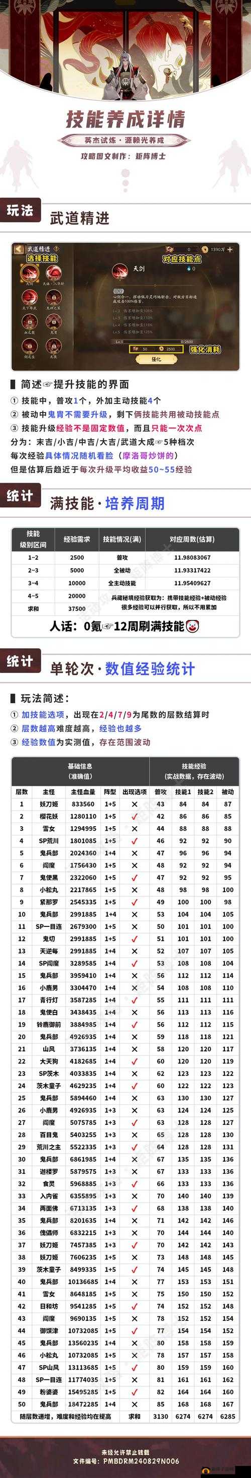 一起来捉妖御灵试炼怎么打?各系试炼阵容推荐