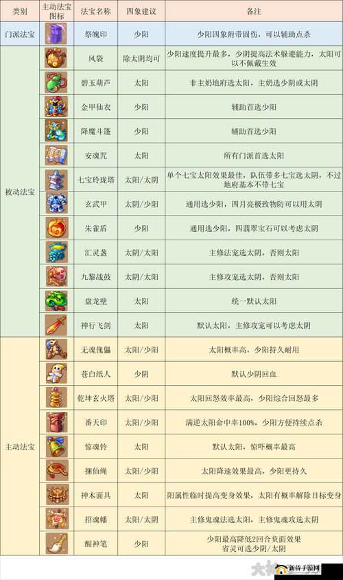 梦幻西游手游阴曹地府法宝选择搭配心得