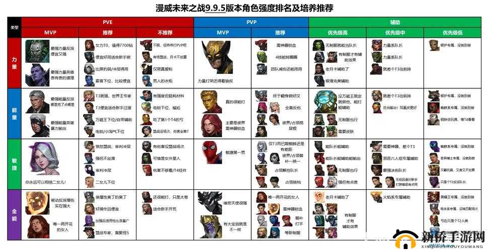 漫威未来之战什么英雄厉害？排行榜英雄推荐