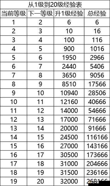 率土之滨经验书刷新时间与刷新规律全攻略