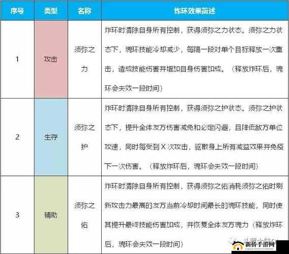 斗罗大陆凤凰魂环怎么玩?斗罗大陆凤凰魂环搭配攻略