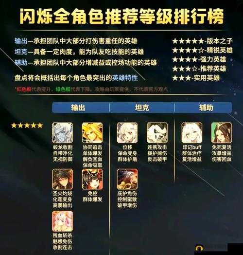 闪烁之光神明召唤,风系英雄培养策略与价值最大化