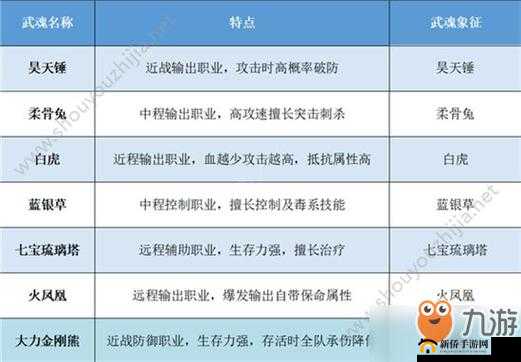 斗罗大陆手游武魂怎么选择 武魂选择推荐