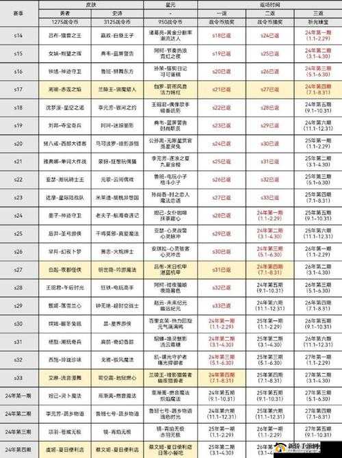 王者荣耀荣耀战令升到80级要多久?荣耀战令升级介绍