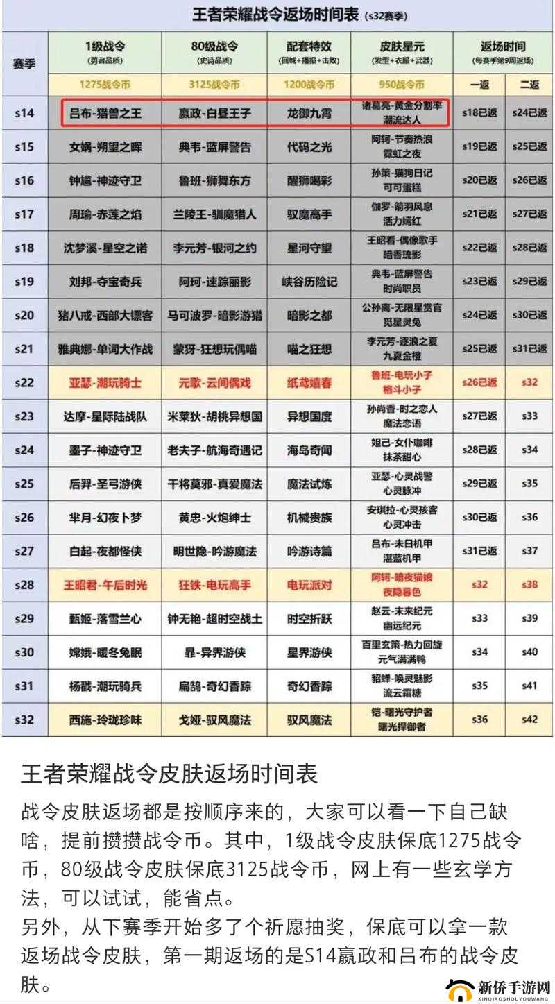 王者荣耀荣耀战令快速升级方法介绍 荣耀战令经验值快速提升攻略[视频]的演变史专题