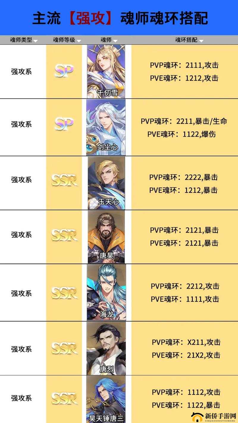 斗罗大陆手游凤凰魂环搭配秘籍,伤害爆表,制霸战场