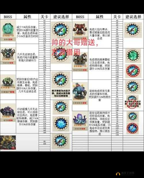 跨越星弧异常死亡任务BOSS打法攻略及未来玩法革命预测