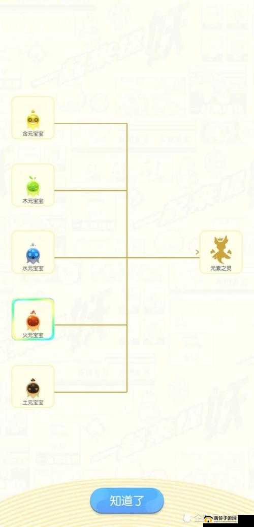 一起来捉妖手游元素之灵的资质如何确定？合成资质范围分析