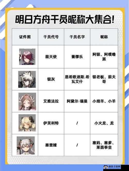 明日方舟怎么改名字？玩家昵称更名方法