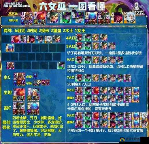 梦塔防自走棋手游什么阵容厉害?最强流派玩法推荐攻略