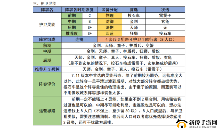 赤潮自走棋什么阵容强势?最强上分流派思路推荐——演变史专题