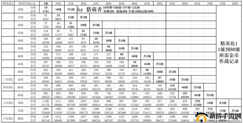 明日方舟玩家等级怎么上升？玩家经验获取方式[视频]全攻略