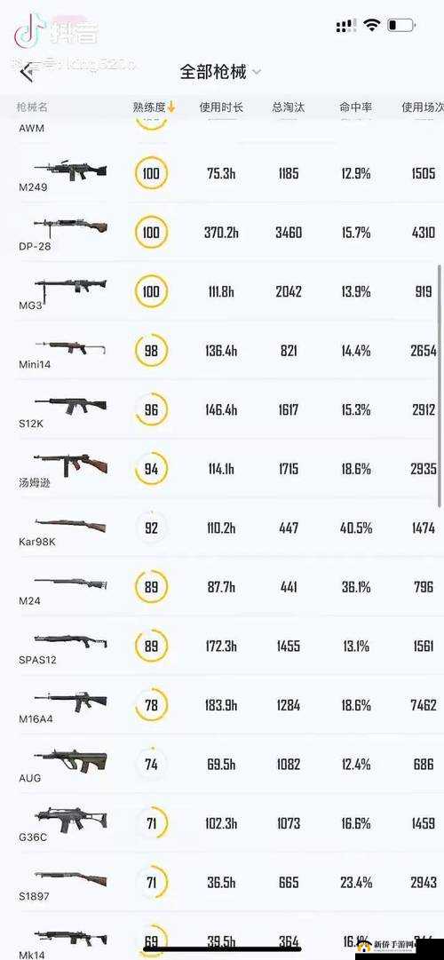 和平精英手游握把搭配与枪械适用选择攻略