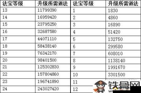 天下唯仙手游如何快速升级？经验获取途径介绍