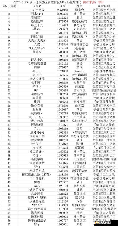 龙族幻想等级榜怎么冲榜？高效获取经验技巧