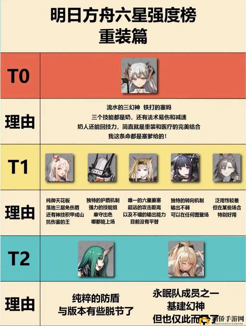 明日方舟,平民玩家的狙击干员优选——前期低星狙击培养深度解析