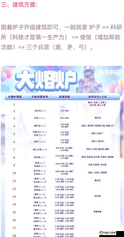 无尽远征专精能否切换？变更专精条件介绍