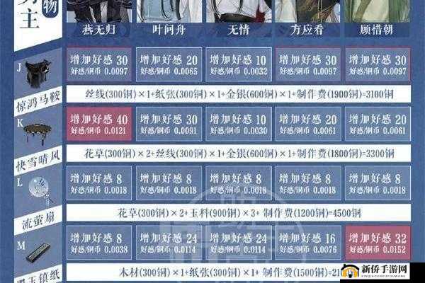 遇见逆水寒方应看茶楼送礼与好感度加成演变史专题