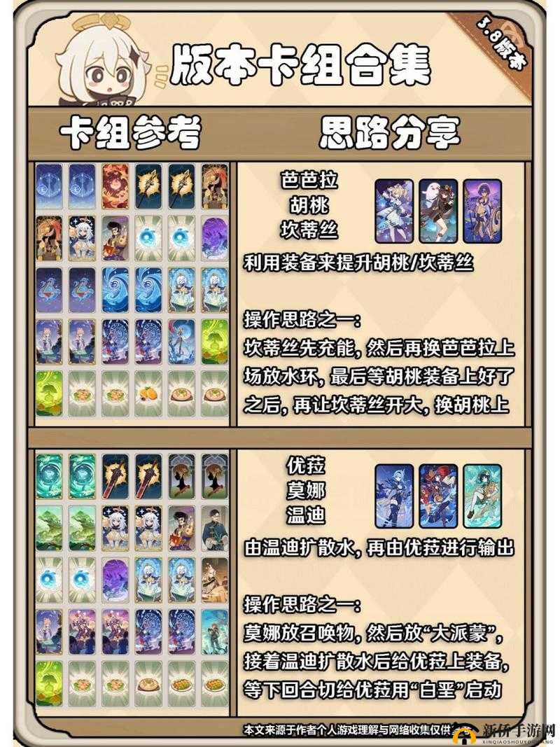 原神七圣召唤对战必知:哪些强力角色牌组合能助你轻松制胜牌局?