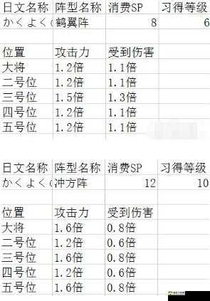 突破极限:如何在吞食天地石头阵中巧妙过关的终极挑战指南