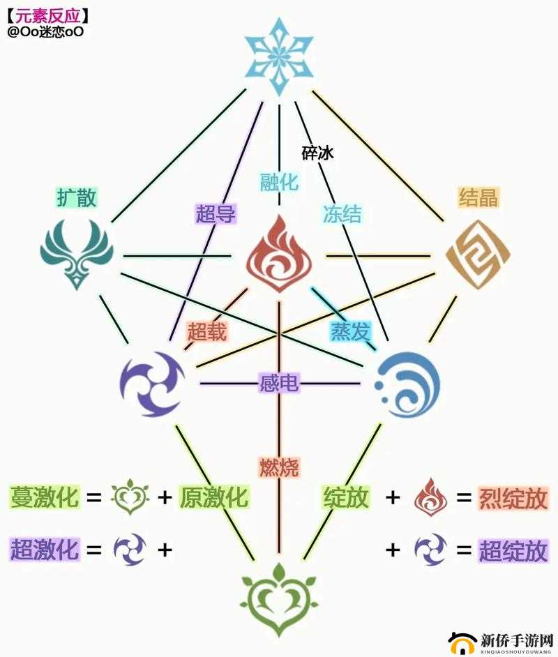原神元素共鸣全解析:7大元素共鸣效果与实战应用图文攻略