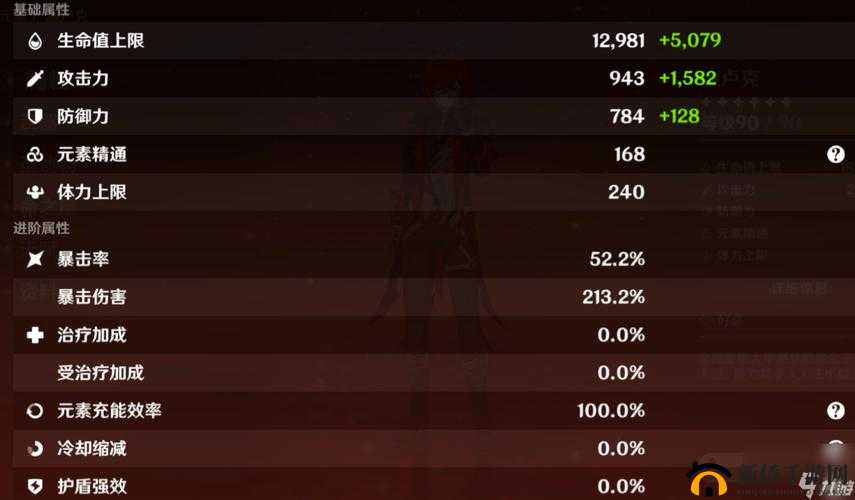 原神迪卢克毕业面板属性参考:5大关键数值解析与优化建议