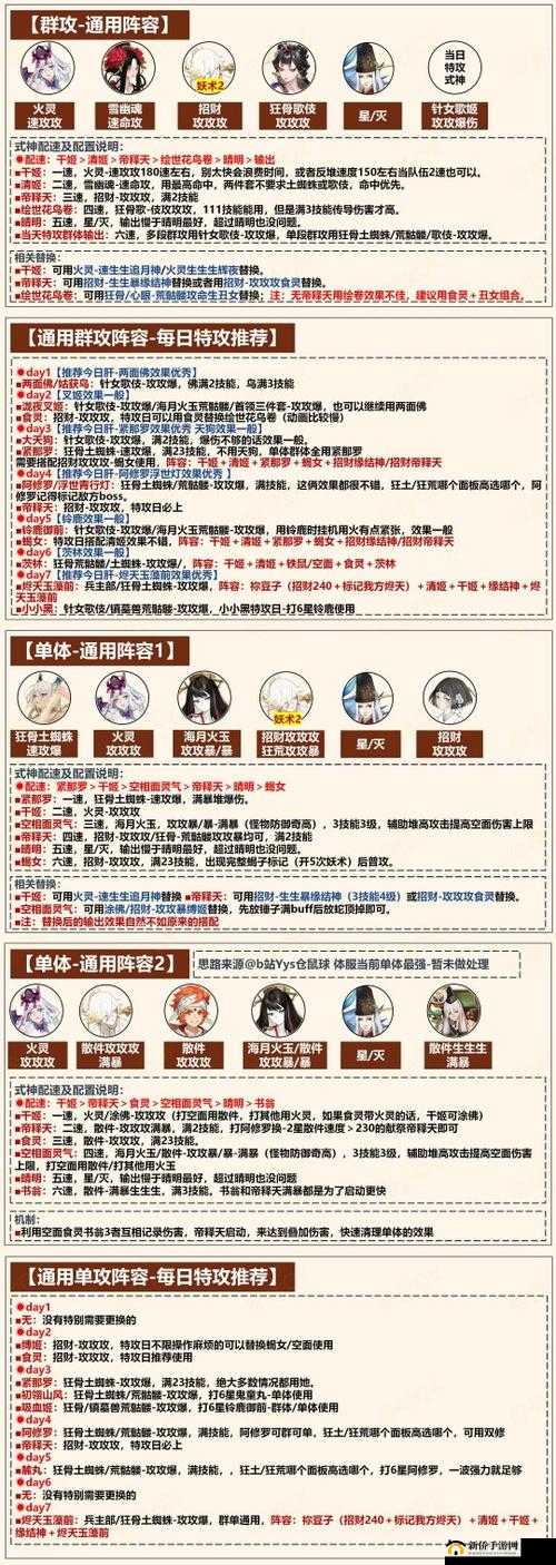 阴阳师万象猿屋超鬼王活动终极攻略：3大阶段打法解析与5个必练式神阵容推荐