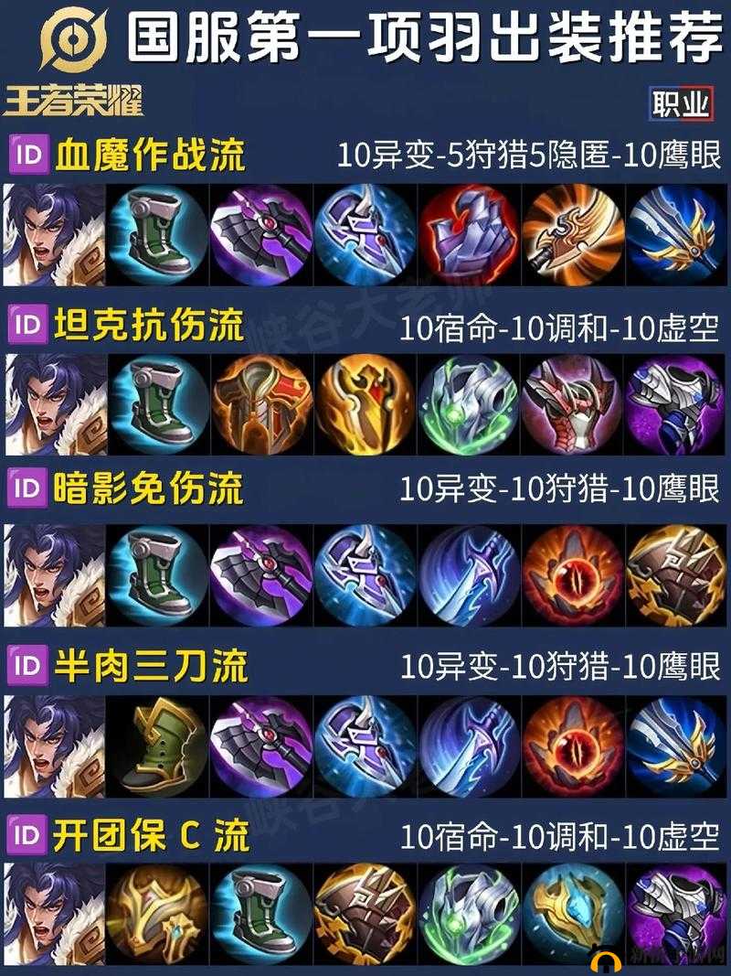 王者荣耀中项羽的破城霸王戟究竟该如何出装?核心装备搭配与实战效果全解析