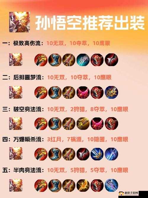 王者荣耀新版孙悟空重做出装指南:5步打造无敌齐天大圣