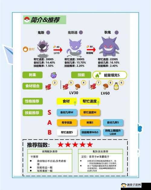 终极挑战如何用最佳食谱与技能搭配打造宝可梦大探险无敌耿鬼？方石寻秘制霸攻略（31字）