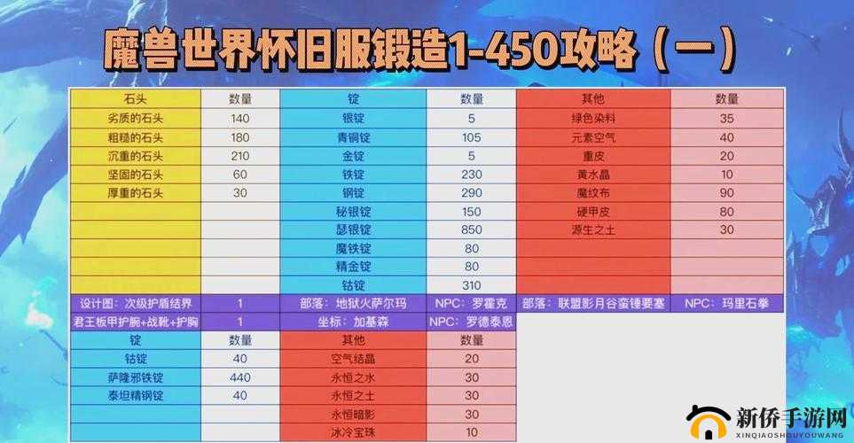 大千世界锻造副职业速成攻略!铁匠变大佬的秘诀公开