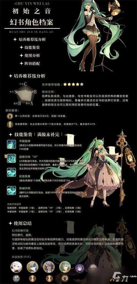 幻书启世录开局必看!零失误角色推荐+开局节奏神榜公开