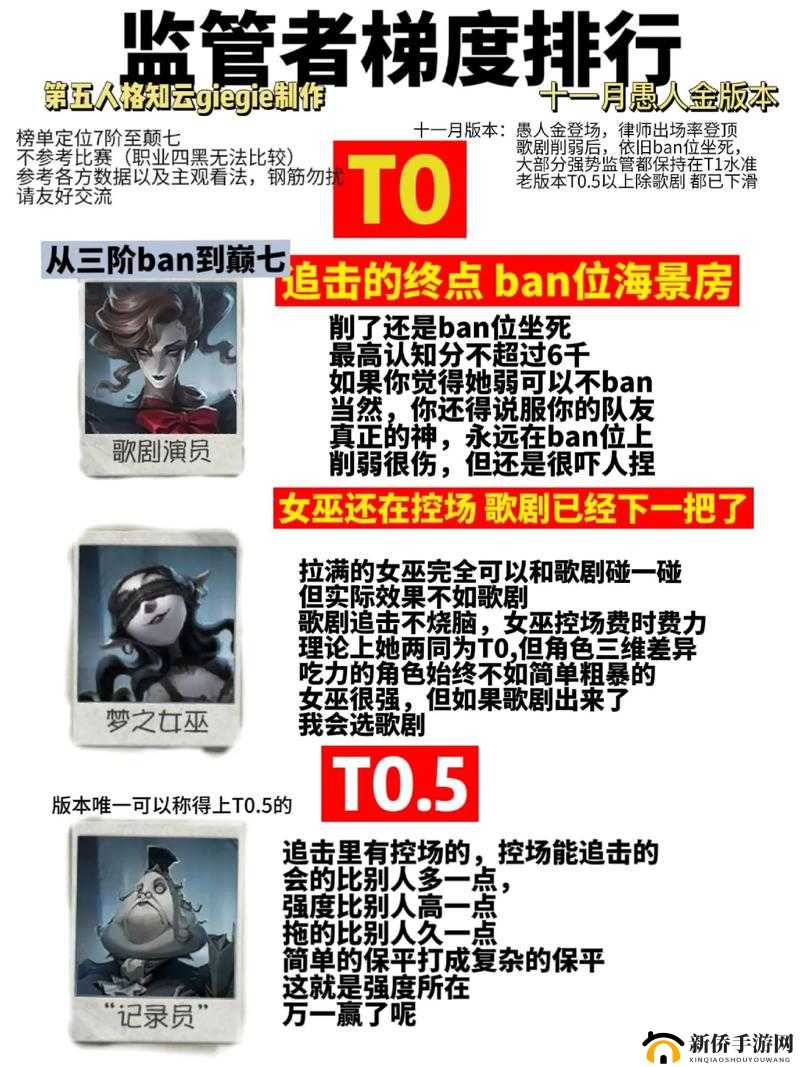 2020第五人格监管者强度大揭秘！这几位bn不住必练！