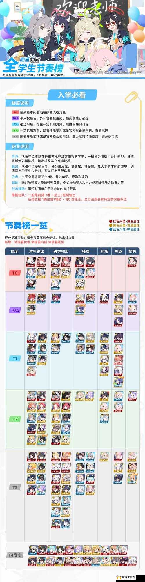 选错角色就废了?节奏榜Top5神级推荐,手残党也能躺赢!