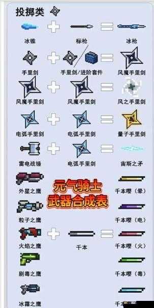 元气骑士雷剑合成必看!手把手教你3分钟速成神武器