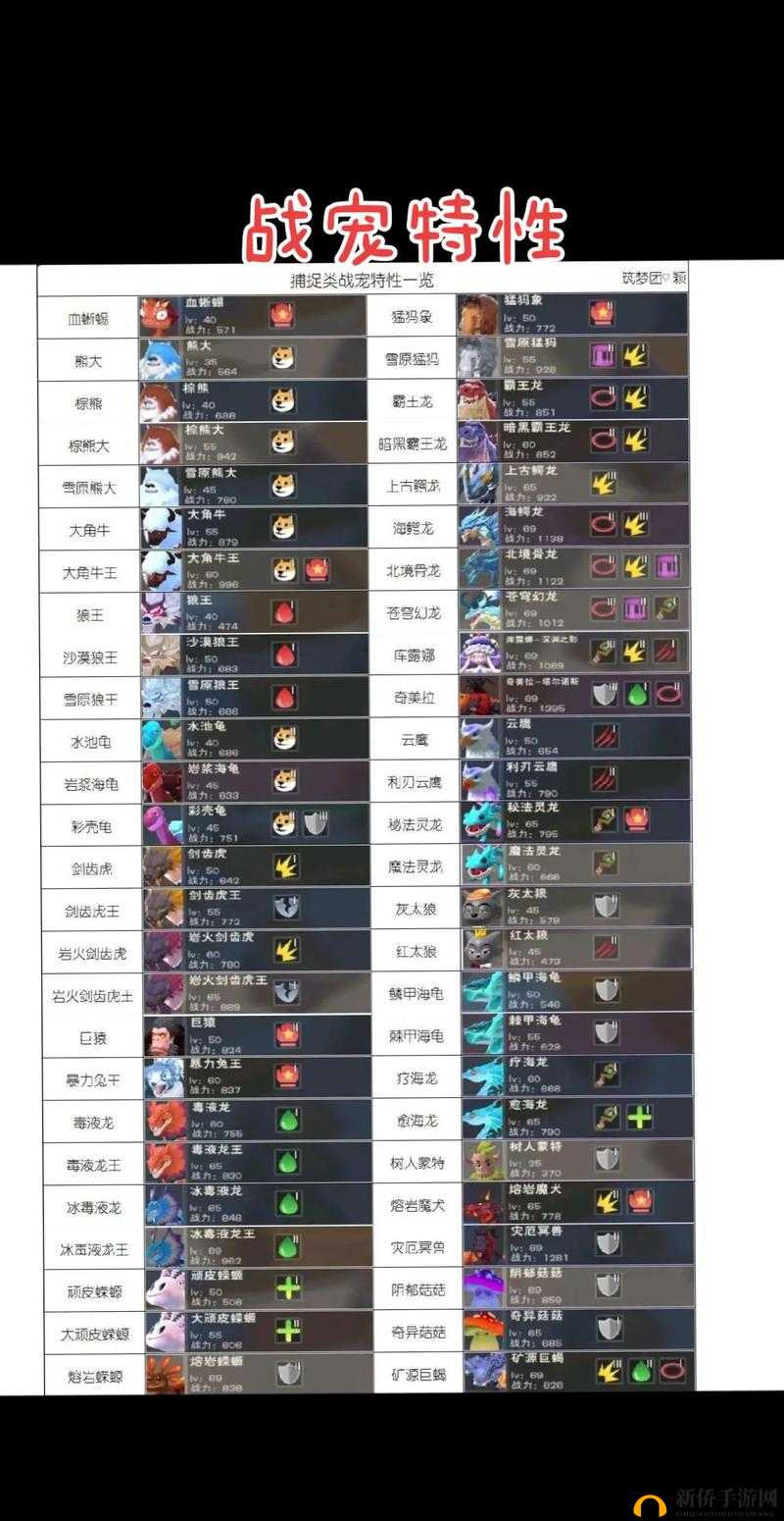 探秘创造与魔法的奇幻世界，宠物选择与策略深度解析